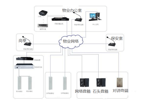 住宅小区公共广播与背景音乐系统方案 设备、网络与部署全解析
