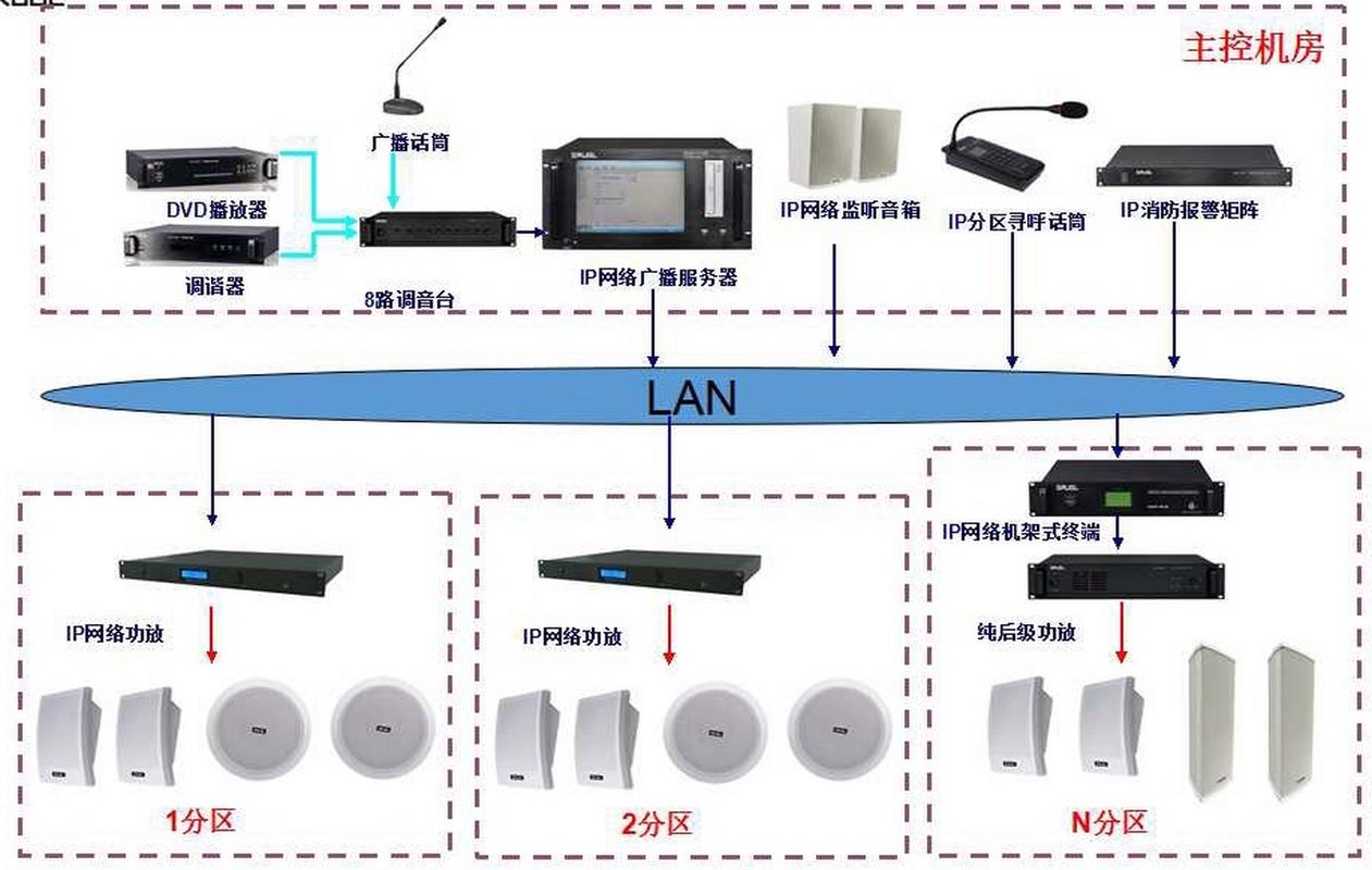 公共广播系统施工步骤详解